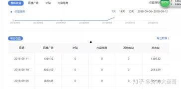 爆料赚钱截图图片大全最新,揭秘网络赚钱新趋势  第1张